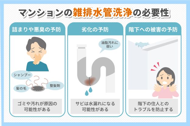 マンションの雑排水管洗浄の必要性
